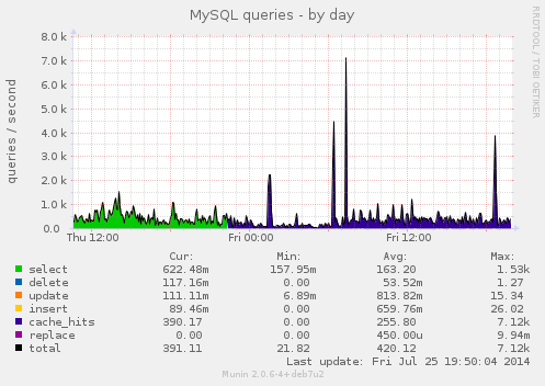 MySQL query cache