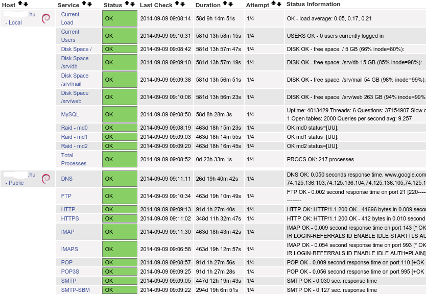 Nagios